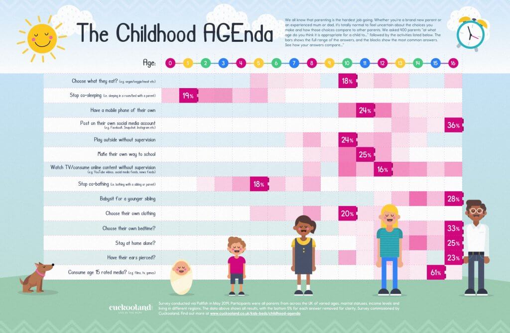 childhood agenda cuckooland